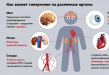 Perineva - asistent v boji proti vysokému krvnému tlaku